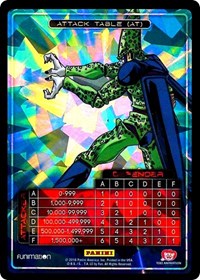 Attack Table: Awakening - Cell